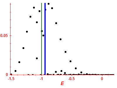 Strength function
